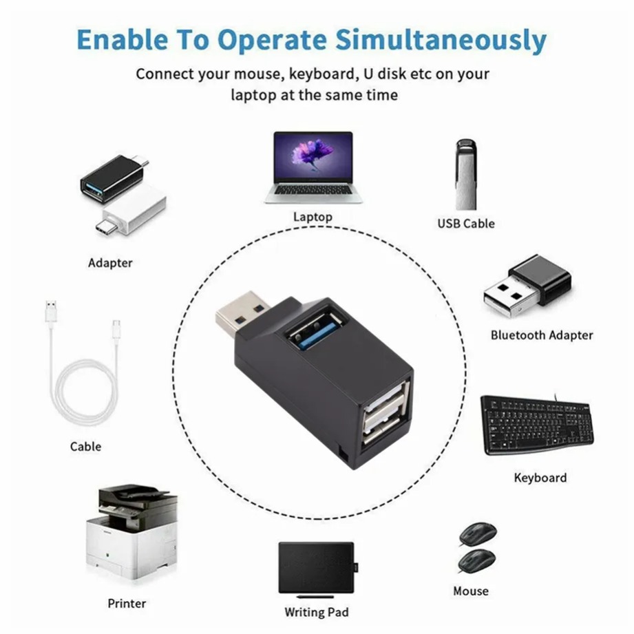 Grwibeou Mini 3 منافذ USB 3.0  - مراجعة Mac Laptop Accessories وسعره