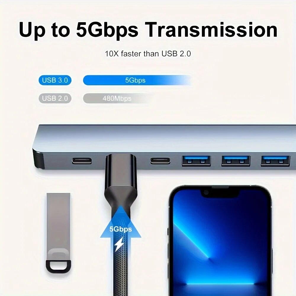 محول USB3.0 ثنائي الوظيفة بـ 7 - مراجعة Laptop Accessories For Programmers وسعره