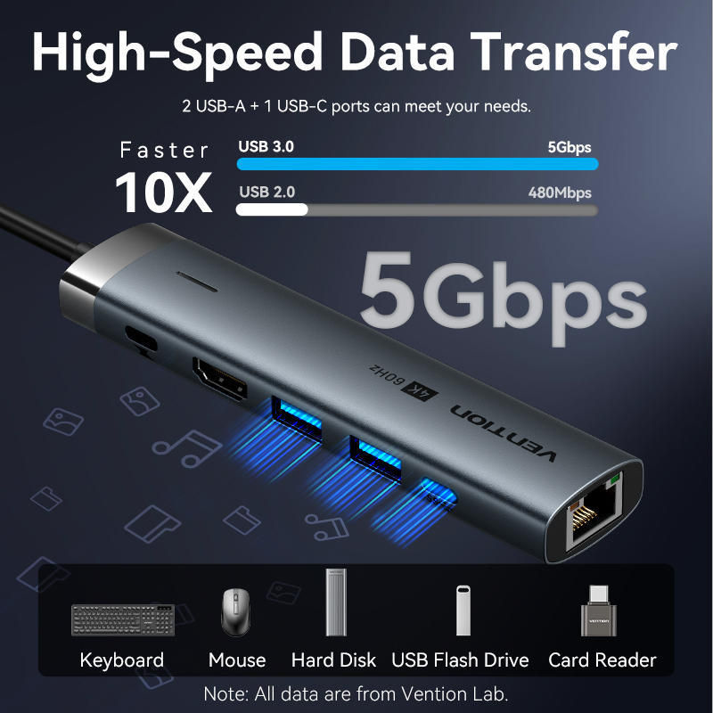 Vention USB C HUB نوع C إلى HD - مراجعة Mac Laptop Accessories وسعره